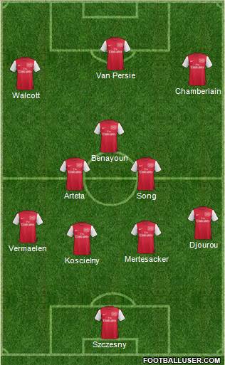 Arsenal Formation 2011