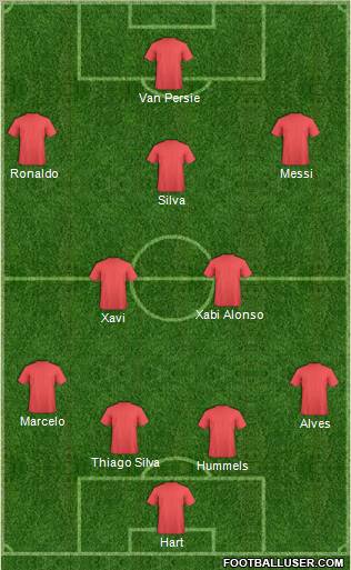 Fifa Team Formation 2011