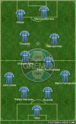 Grêmio FBPA Formation 2011