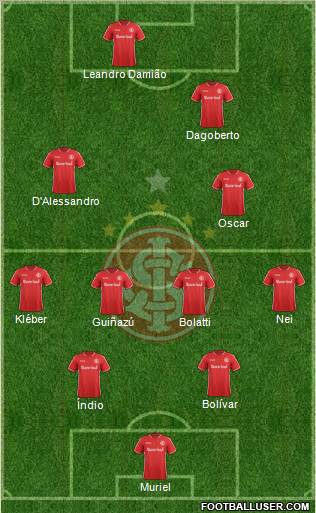 SC Internacional Formation 2011