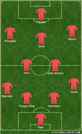 Fifa Team Formation 2011