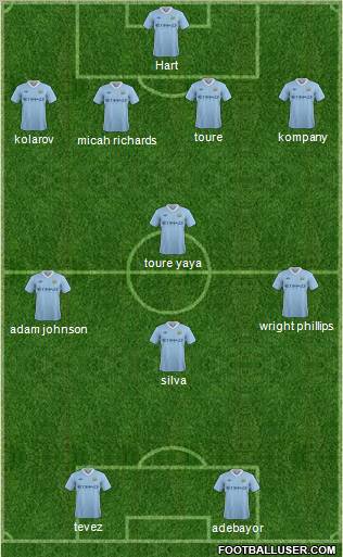 Manchester City Formation 2011