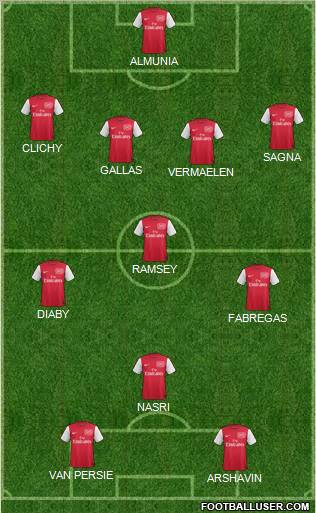 Arsenal Formation 2011