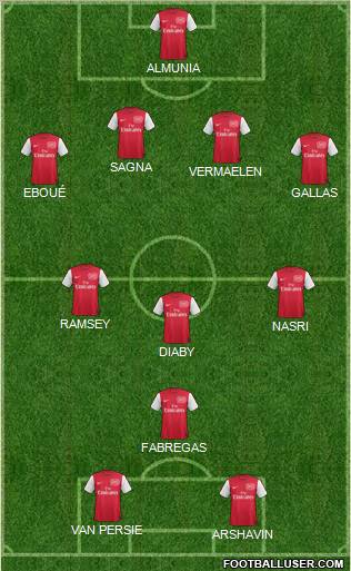 Arsenal Formation 2011