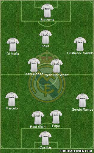 Real Madrid C.F. Formation 2011