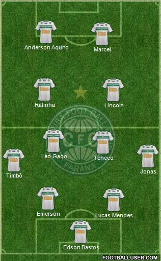 Coritiba FC Formation 2011