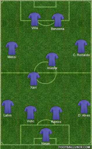 Dream Team Formation 2011