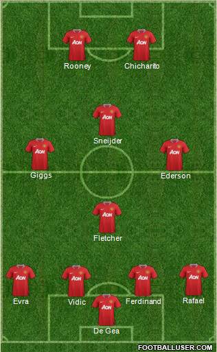 Manchester United Formation 2011