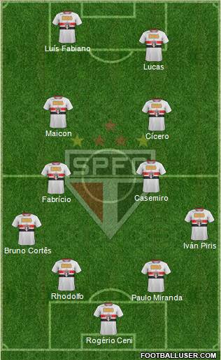 São Paulo FC 4-4-2 football formation