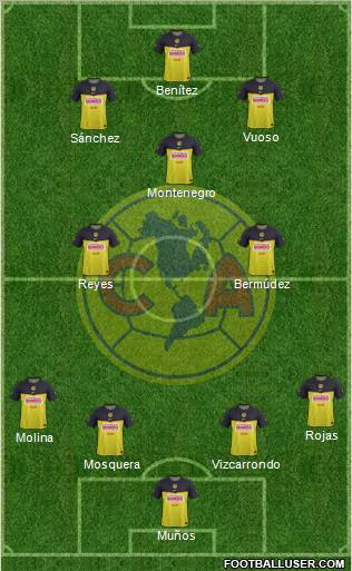 Club de Fútbol América Formation 2011