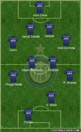 F.C. Internazionale Formation 2011
