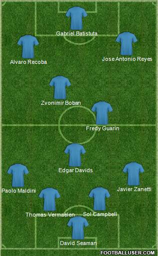 Dream Team Formation 2011