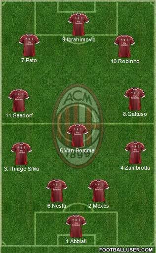 A.C. Milan Formation 2011