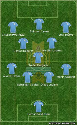 Uruguay Formation 2011