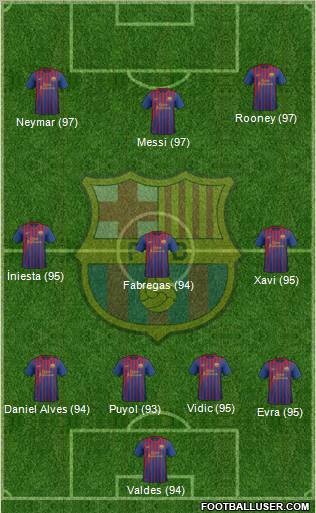 F.C. Barcelona Formation 2011