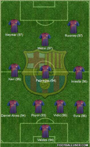F.C. Barcelona Formation 2011