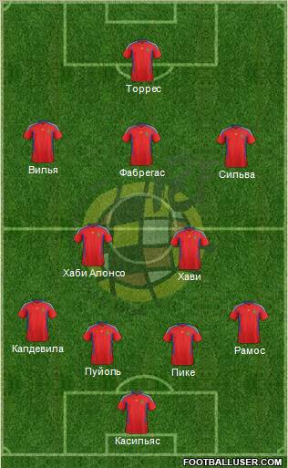 Spain Formation 2011