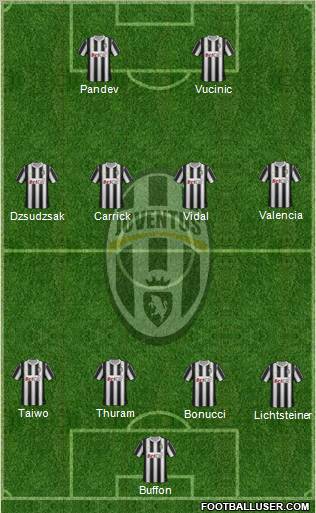 Juventus Formation 2011