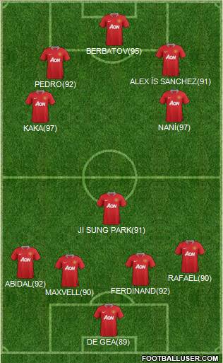 Manchester United Formation 2011