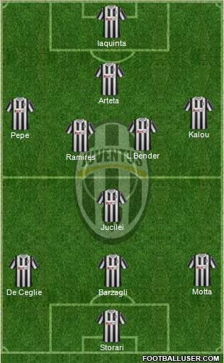 Juventus Formation 2011