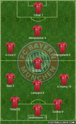 FC Bayern München Formation 2011