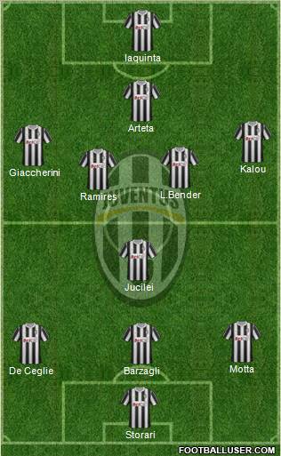 Juventus Formation 2011