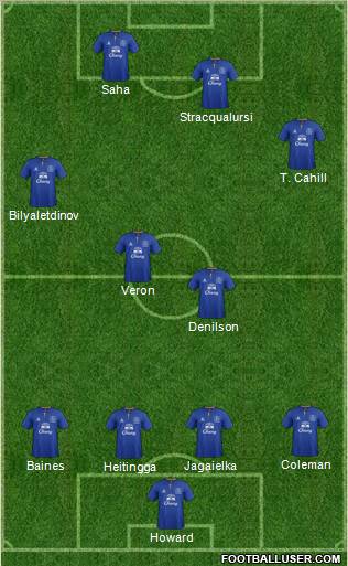 Everton Formation 2011