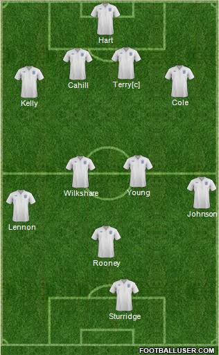 England Formation 2011
