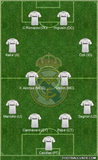 Real Madrid C.F. Formation 2011