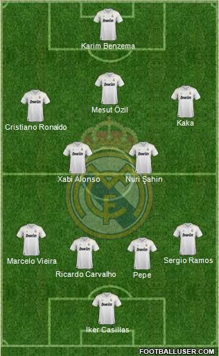 Real Madrid C.F. Formation 2011