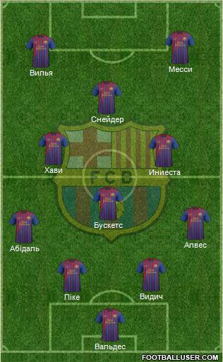 F.C. Barcelona Formation 2011