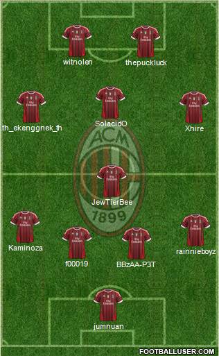 A.C. Milan Formation 2011