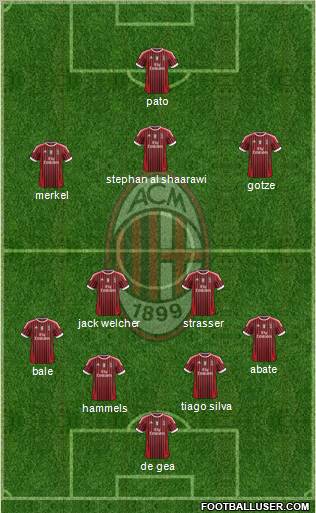 A.C. Milan Formation 2011