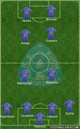 Ruch Chorzow Formation 2011