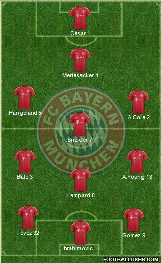 FC Bayern München Formation 2011