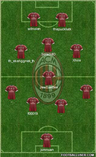 A.C. Milan Formation 2011