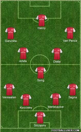 Arsenal Formation 2011
