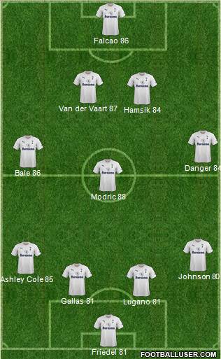 Tottenham Hotspur Formation 2011
