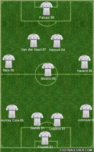 Tottenham Hotspur Formation 2011