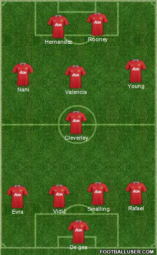 Manchester United Formation 2011