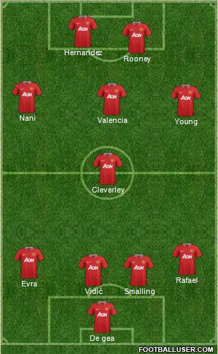 Manchester United Formation 2011