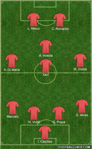 Dream Team Formation 2011