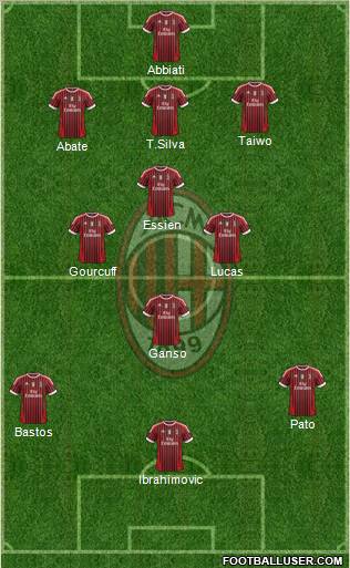 A.C. Milan Formation 2011