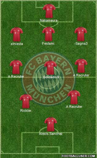 FC Bayern München Formation 2011