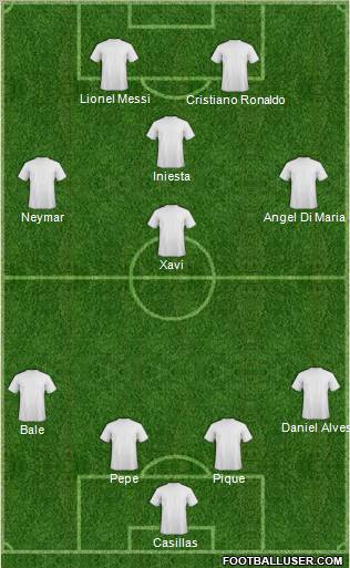 Dream Team Formation 2011