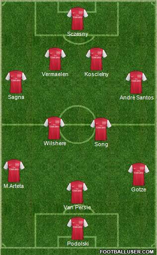 Arsenal Formation 2011