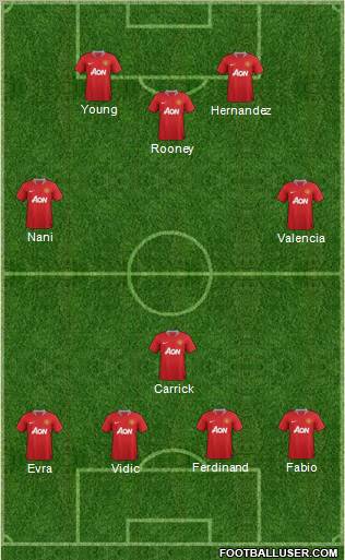 Manchester United Formation 2011