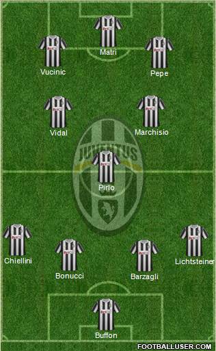 Juventus Formation 2011