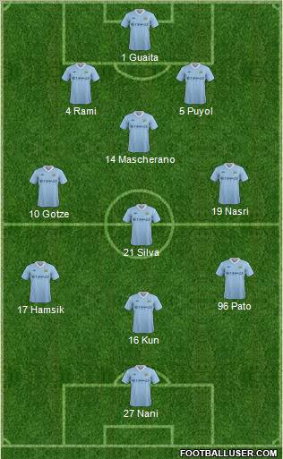Manchester City Formation 2011