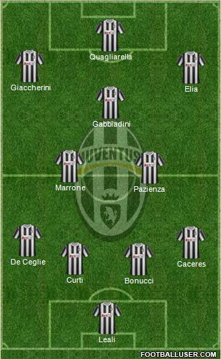 Juventus Formation 2011